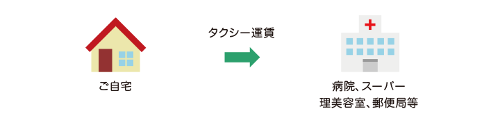 介護タクシーご利用例