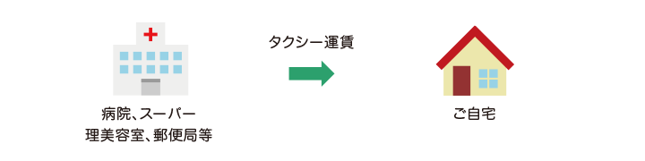 介護タクシーご利用例