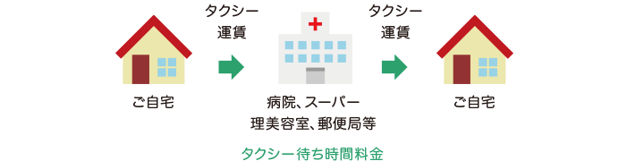 介護タクシーご利用例