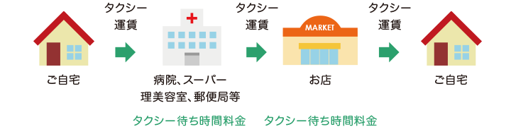 介護タクシーご利用例